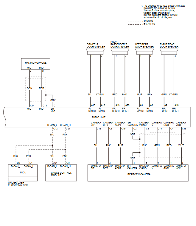 Audio Visual Systems - Testing & Troubleshooting